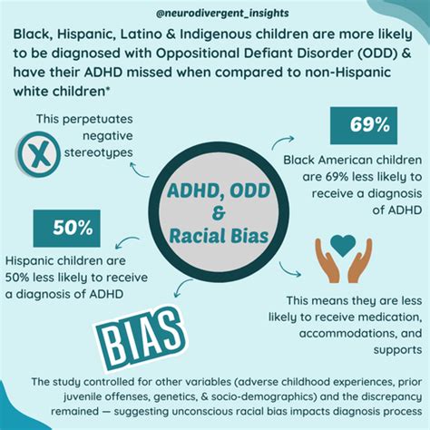 Understanding Racial Differences in Diagnosing ODD Versus .
